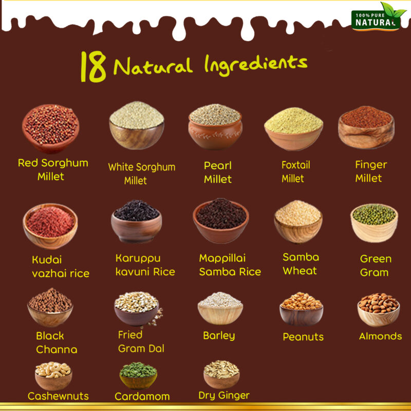 Natural Ingredients For Health Mix