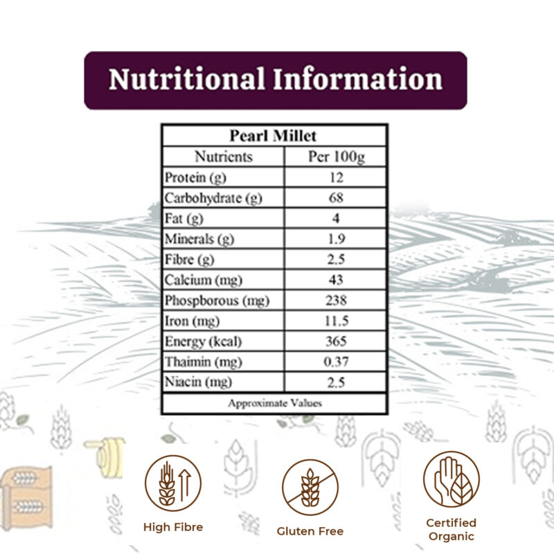 Pearl Milet -Nutrition Facts