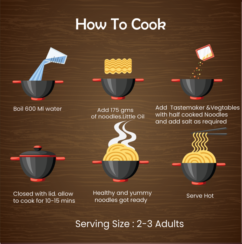 How To Cook 2