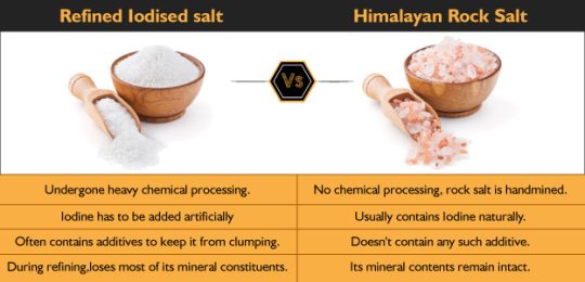 Himalayan Rock Salt 