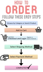 How To Place Order Online