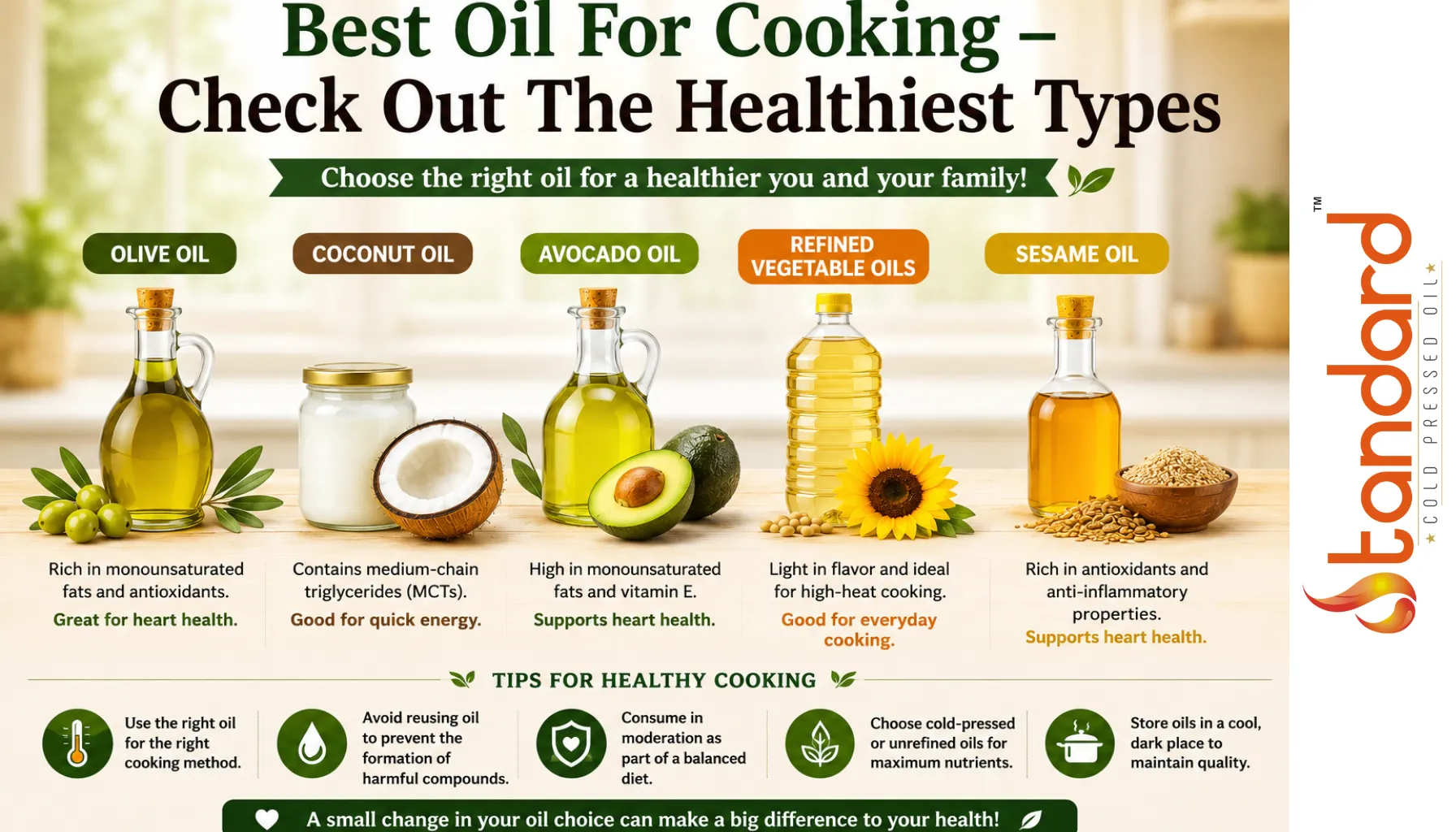Best Cooking Oils Comparison Chart Showing Olive Oil, Coconut Oil, Avocado Oil, Refined Vegetable Oil, And Sesame Oil With Health Benefits And Healthy Cooking Tips