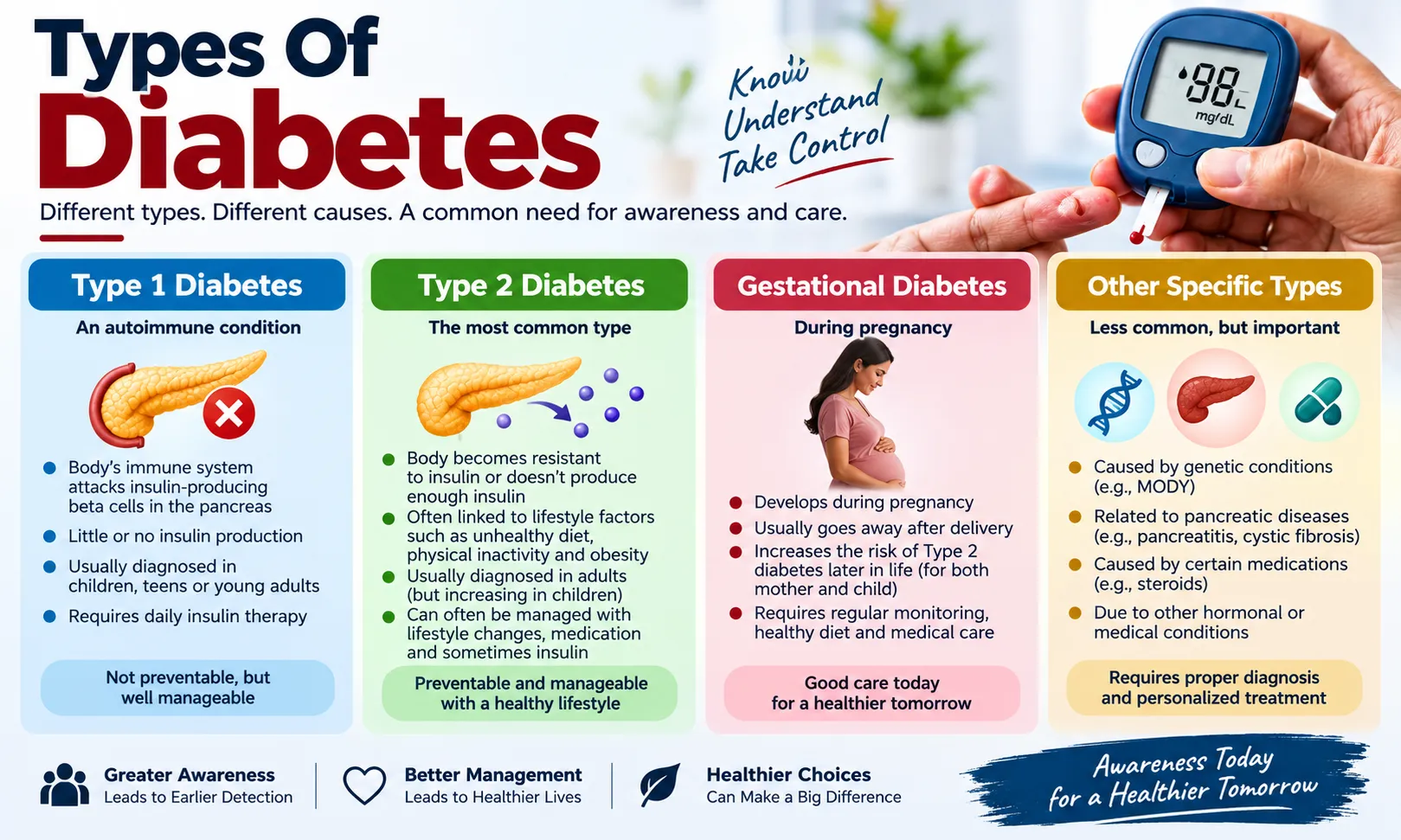 What Exactly Turned Tamilnadu Into Diabetic State Of India? 3 Types Of Diabetes Including Type 1, Type 2, Gestational Diabetes And Other Specific Types