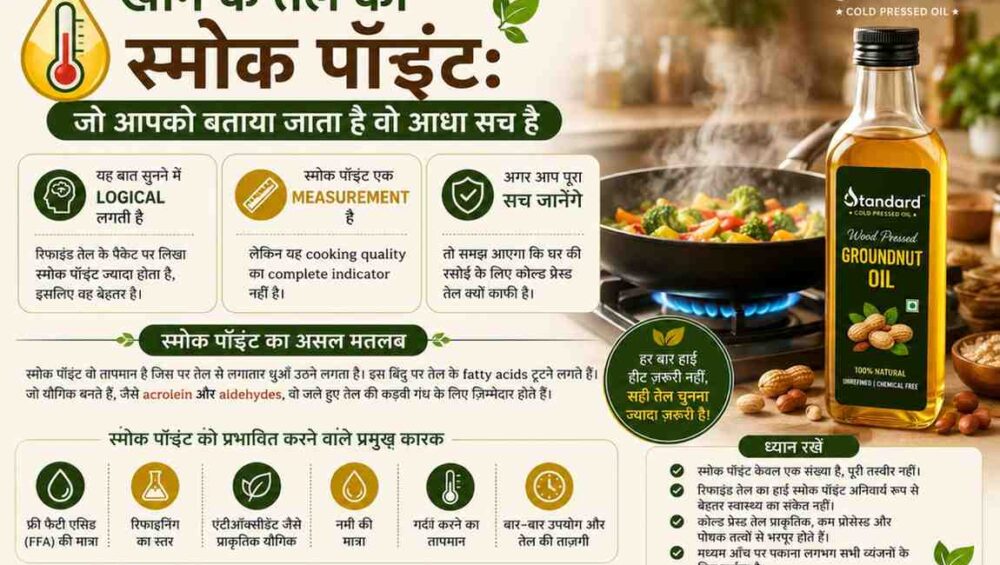 जानिए स्मोक पॉइंट का असली मतलब और क्यों यह अकेला Factor नहीं है सही Cooking Oil चुनने के लिए। खाने के तेल के स्मोक पॉइंट और कुकिंग पर उसके प्रभाव को समझाता इन्फोग्राफिक
