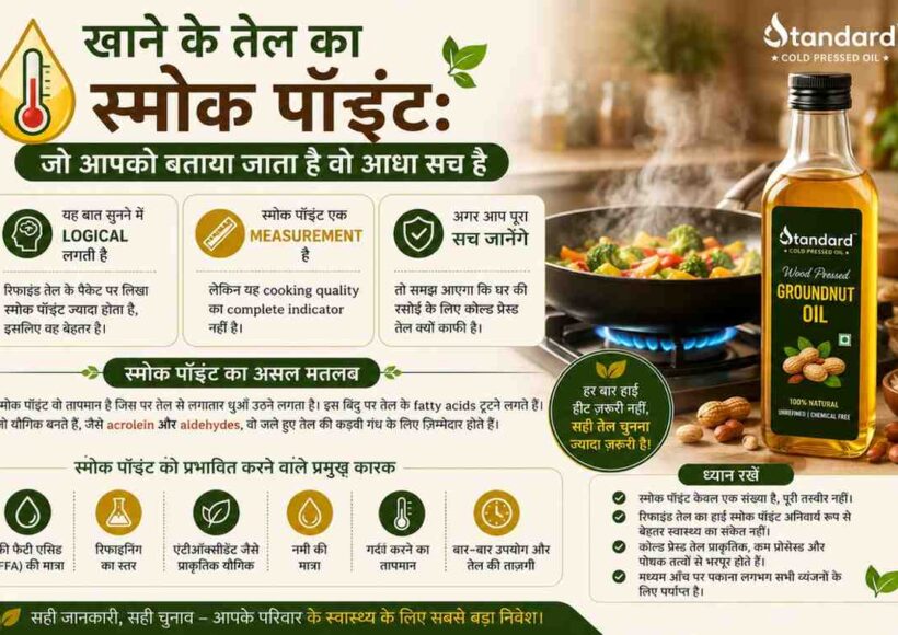 खाने के तेल के स्मोक पॉइंट और कुकिंग पर उसके प्रभाव को समझाता इन्फोग्राफिक
