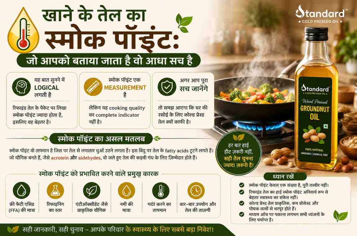 खाने के तेल का स्मोक पॉइंट: जो आपको बताया जाता है वो आधा सच है 1 खाने के तेल के स्मोक पॉइंट और कुकिंग पर उसके प्रभाव को समझाता इन्फोग्राफिक