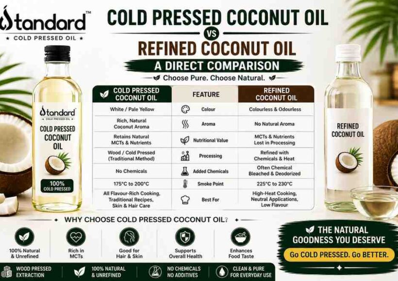 Cold Pressed Coconut Oil Vs Refined Coconut Oil – Complete Comparison