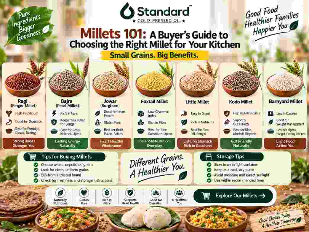 Millets 101: A Buyer'S Guide To Choosing The Right Millet For Your Kitchen 1 Millets 101 Buyer’s Guide Showing Ragi, Bajra, Jowar, Foxtail, Little, Kodo And Barnyard Millets With Their Uses, Nutrition Highlights, Buying And Storage Tips.