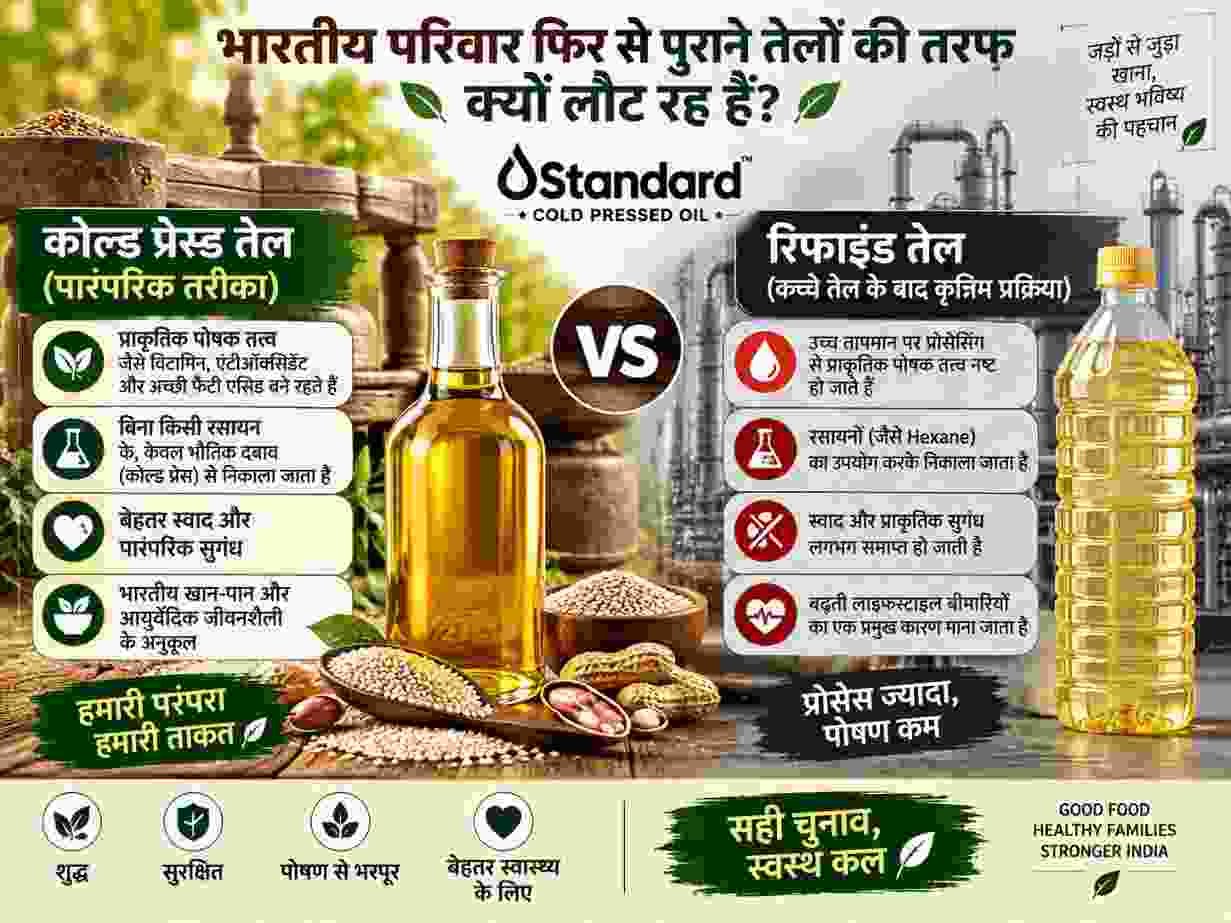 भारतीय परिवार फिर से पुराने तेलों की तरफ क्यों लौट रहे हैं 1 Traditional Versus Refined Oil