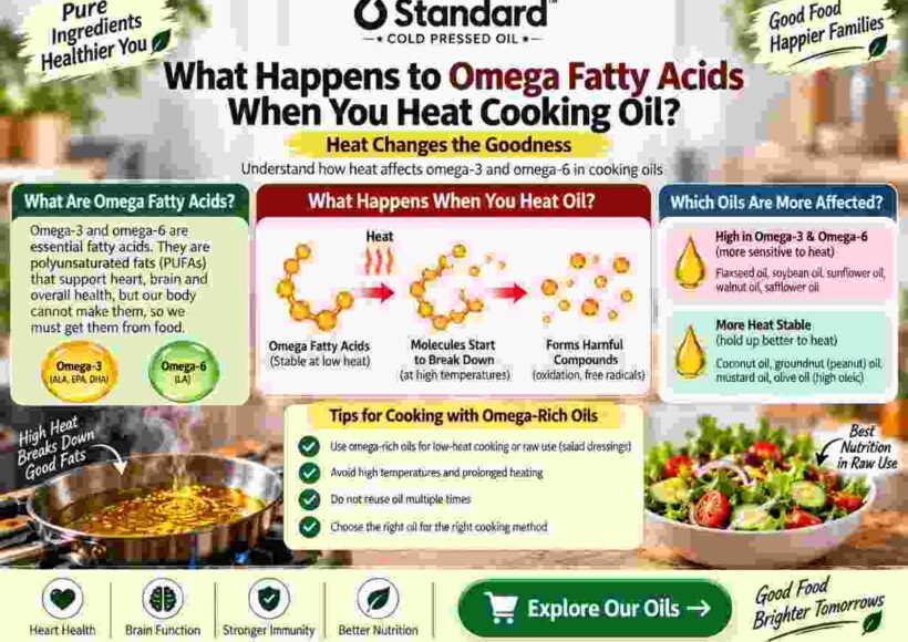 What Happens To Omega-3 And Omega-6 Fatty Acids When Cooking Oil Is Heated, With Tips For Choosing And Using Cooking Oils.