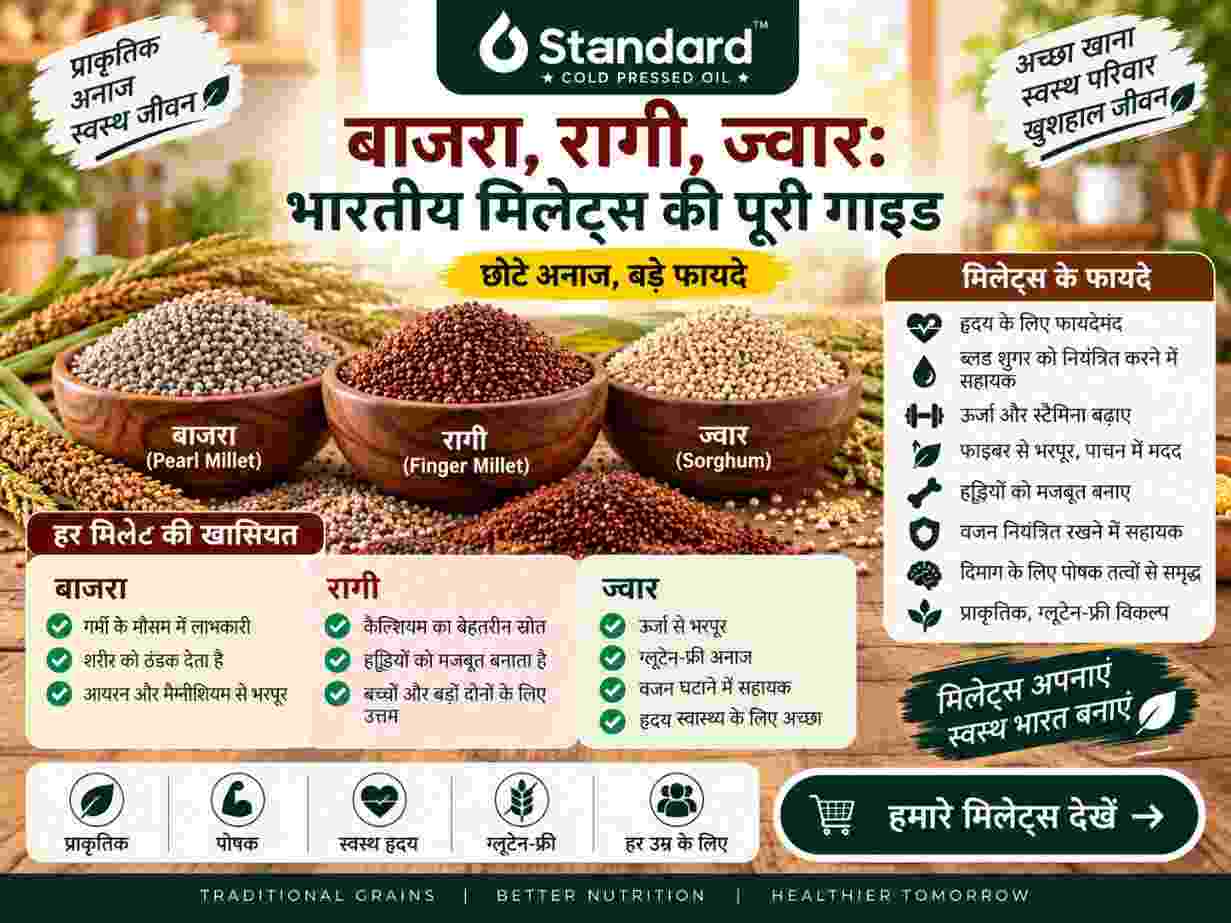 बाजरा, रागी, ज्वार: भारतीय मिलेट्स की पूरी गाइड 1 बाजरा, रागी और ज्वार के फायदे और उपयोग पर भारतीय मिलेट्स की पूरी गाइड